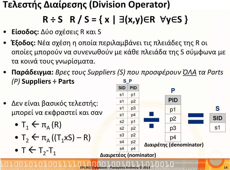 Παράδειγμα: Βρες τους Suppliers (S) που προσφέρουν ΌΛΑ τα Parts (P) Suppliers Parts Δεν είναι βασικός τελεστής: μπορεί να εκφραστεί και