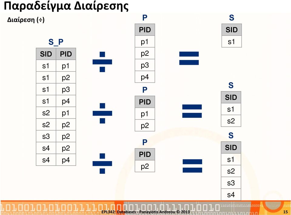 p1 p2 p2 p2 p4 p4 P PID p1 p2 P PID p2 = = S SID s1 s2 S