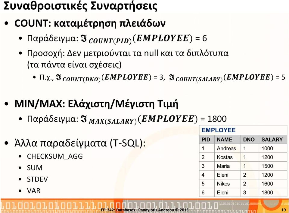 χ., = 3, = 5 ΜΙΝ/ΜΑΧ: Ελάχιστη/Μέγιστη Τιμή Παράδειγμα: = 1800 Άλλα