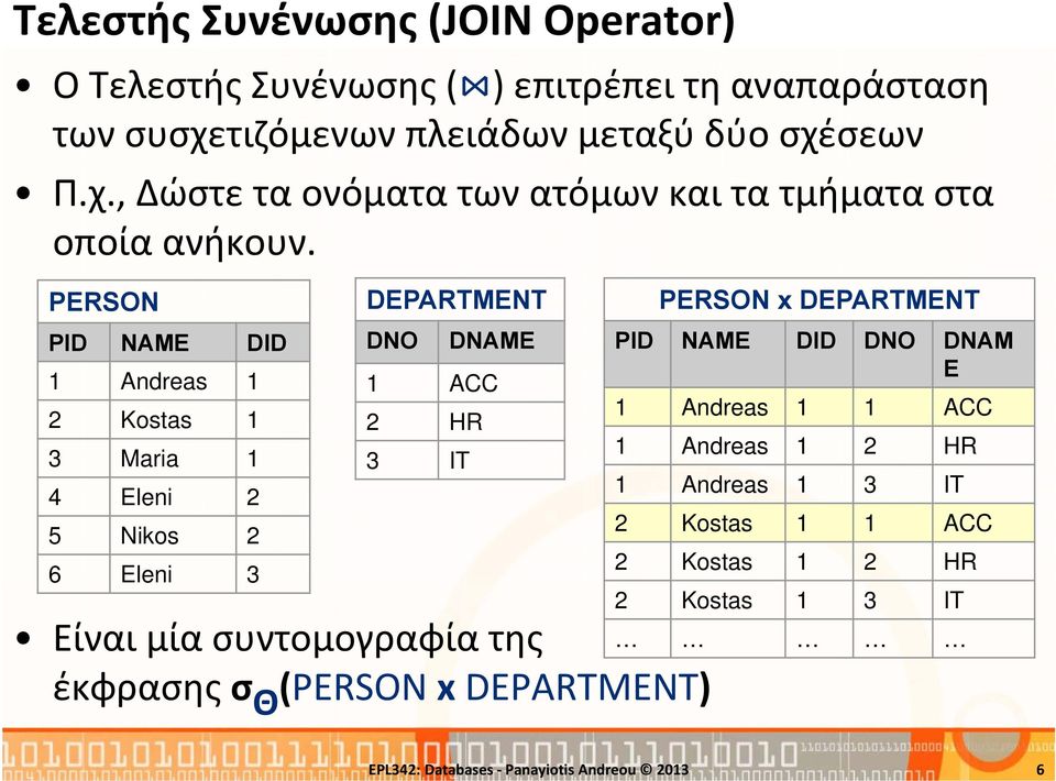 PERSON PID NAME DID 1 Andreas 1 2 Kostas 1 3 Maria 1 4 Eleni 2 5 Nikos 2 6 Eleni 3 DEPARTMENT DNO DNAME 1 ACC 2 HR 3 IT Είναι μία