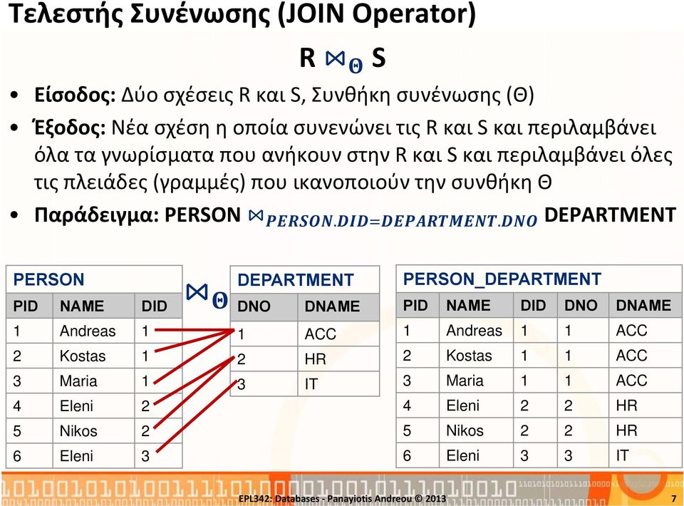 . DEPARTMENT PERSON PID NAME DID 1 Andreas 1 2 Kostas 1 3 Maria 1 4 Eleni 2 5 Nikos 2 6 Eleni 3 DEPARTMENT DNO DNAME 1 ACC 2 HR 3 IT PERSON_DEPARTMENT