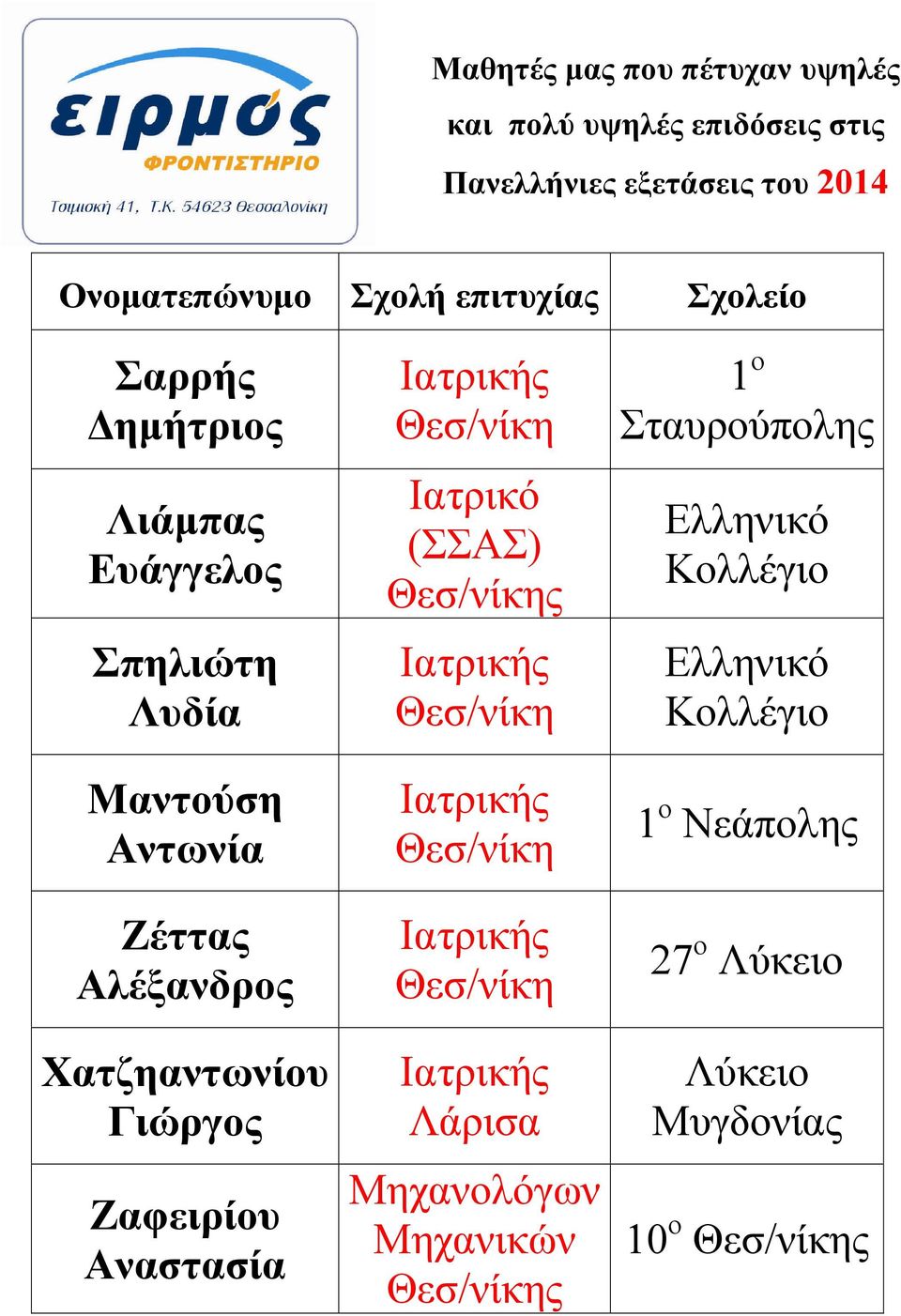 Αντωνία Ζέττας Αλέξανδρος Χατζηαντωνίου Γιώργος Ζαφειρίου Αναστασία Ιατρικό (ΣΣΑΣ) ς Λάρισα