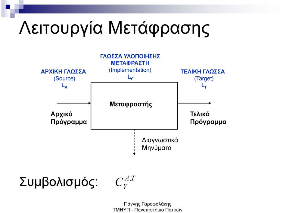 ΤΕΛΙΚΗ ΓΛΩΣΣΑ (Target) L T Αρχικό Πρόγραμμα