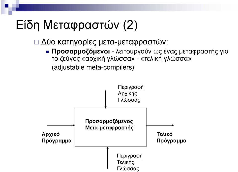 γλώσσα» (adjustable meta-compilers) Περιγραφή Αρχικής Γλώσσας Αρχικό