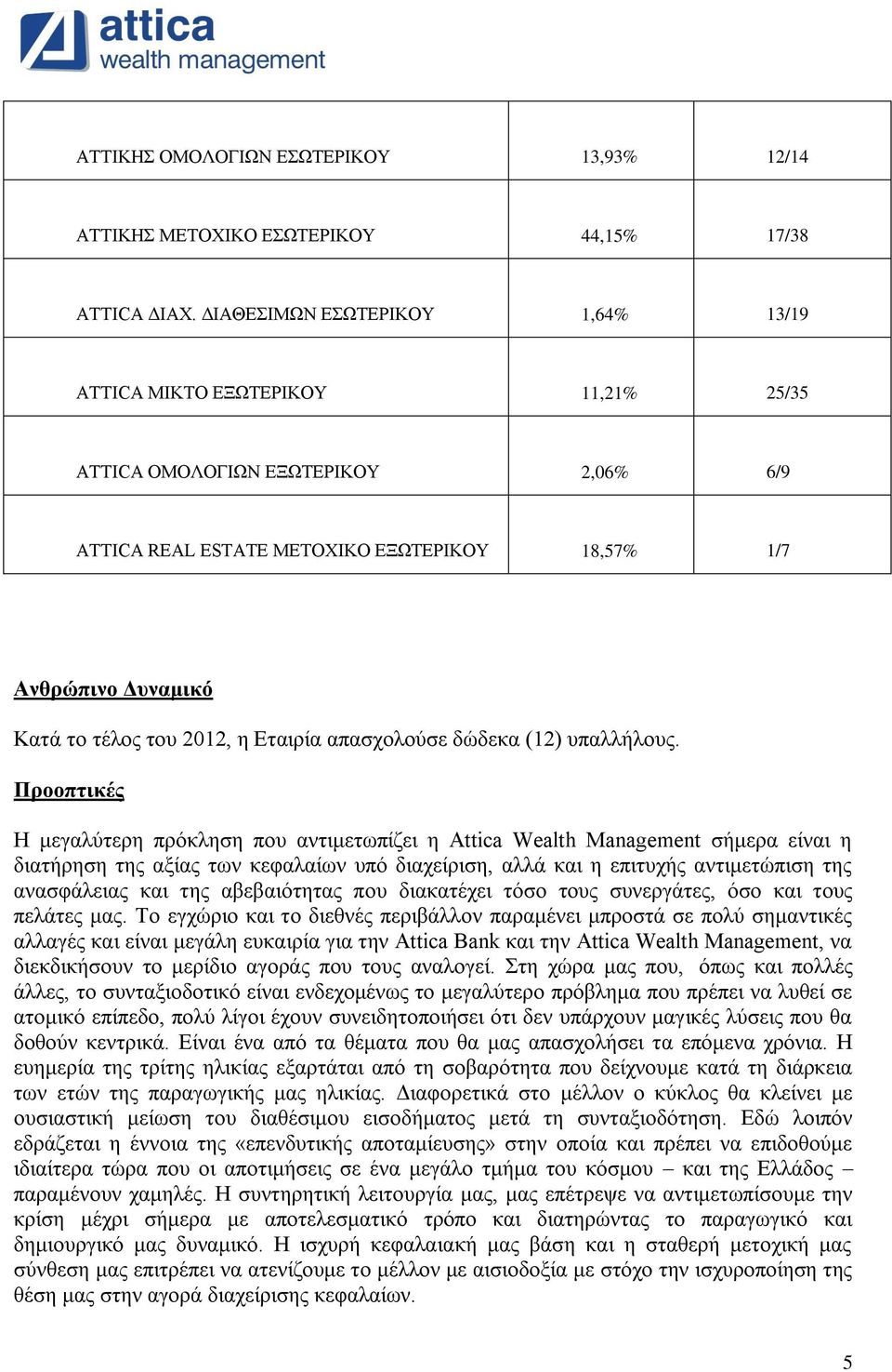 2012, η Εταιρία απασχολούσε δώδεκα (12) υπαλλήλους.