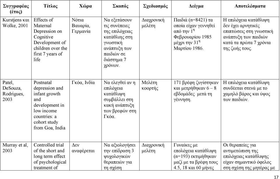 Διαχρονική μελέτη Παιδιά (n=8421) τα οποία είχαν γεννηθεί από την 1 η Φεβρουαρίου 1985 μέχρι την 31 η Μαρτίου 1986.