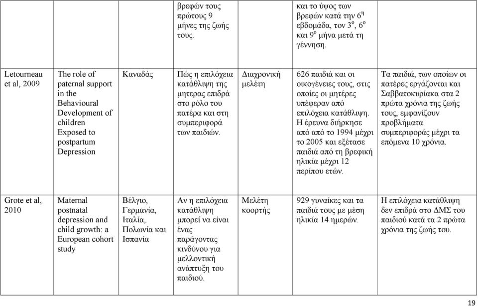 πατέρα και στη συμπεριφορά των παιδιών. Διαχρονική μελέτη 626 παιδιά και οι οικογένειες τους, στις οποίες οι μητέρες υπέφεραν από επιλόχεια κατάθλιψη.
