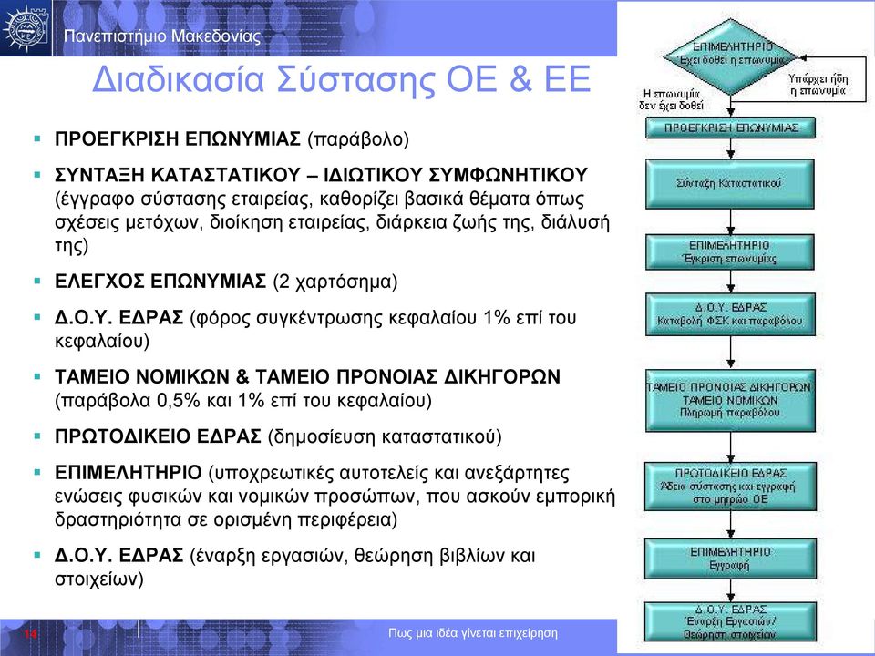 ΙΑΣ (2 χαρτόσημα) Δ.Ο.Υ.