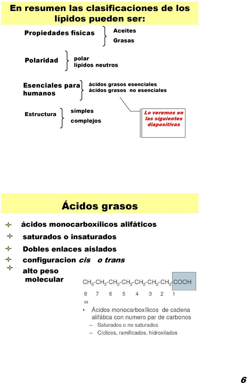 Estructura simples complejos Lo veremos en las siguientes diapositivas Ácidos grasos ácidos