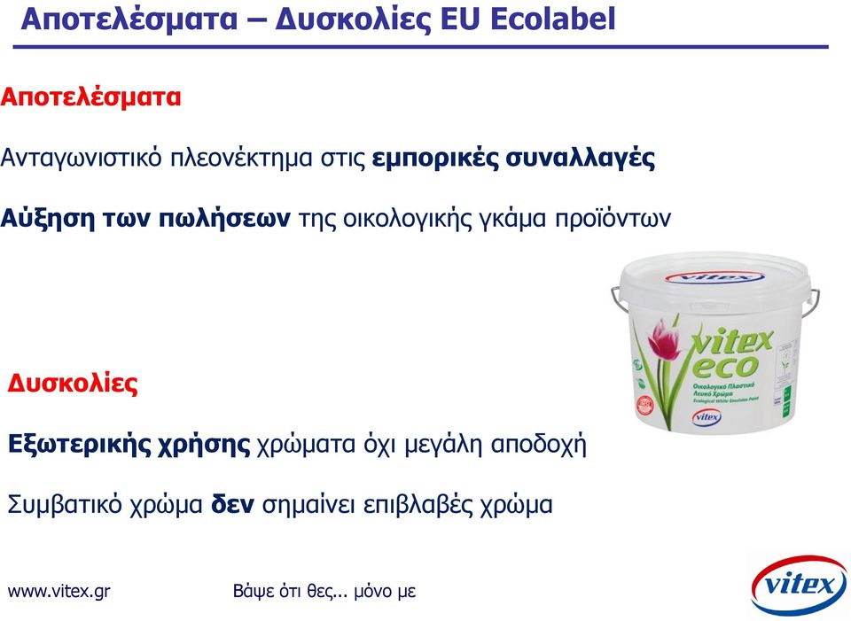 οικολογικής γκάμα προϊόντων Δυσκολίες Εξωτερικής χρήσης