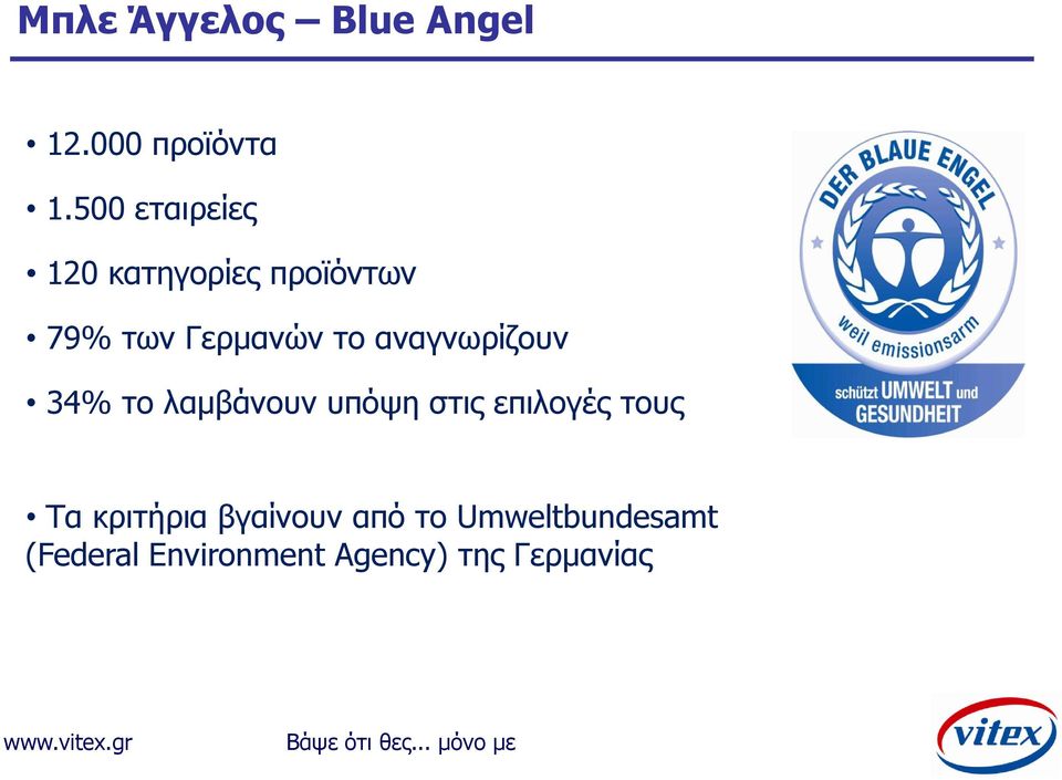 αναγνωρίζουν 34% το λαμβάνουν υπόψη στις επιλογές τους Τα