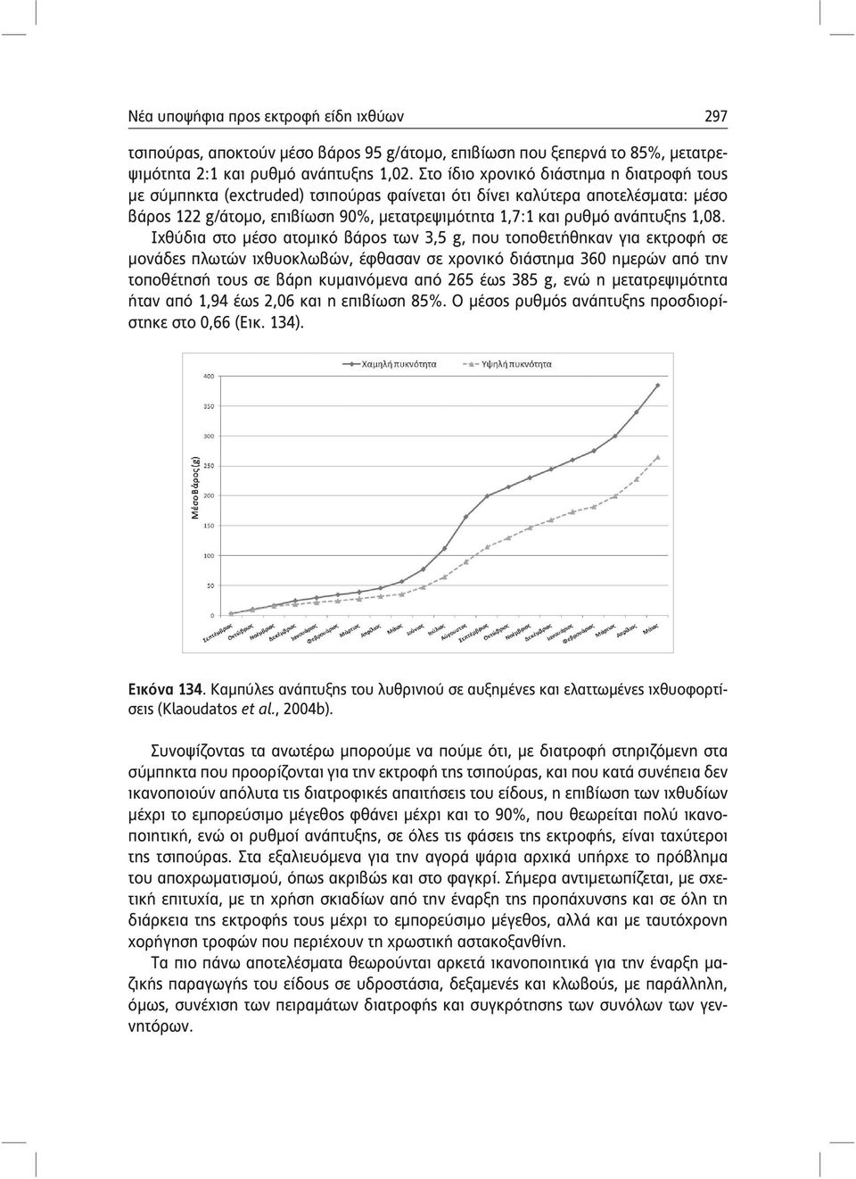 1,08. Ιχθύδια στο μέσο ατομικό βάρος των 3,5 g, που τοποθετήθηκαν για εκτροφή σε μονάδες πλωτών ιχθυοκλωβών, έφθασαν σε χρονικό διάστημα 360 ημερών από την τοποθέτησή τους σε βάρη κυμαινόμενα από 265