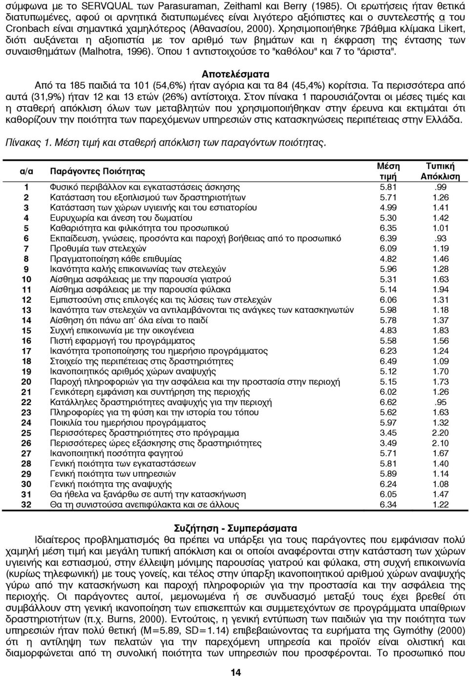 Χρησιμοποιήθηκε 7βάθμια κλίμακα Likert, διότι αυξάνεται η αξιοπιστία με τον αριθμό των βημάτων και η έκφραση της έντασης των συναισθημάτων (Malhotra, 1996).