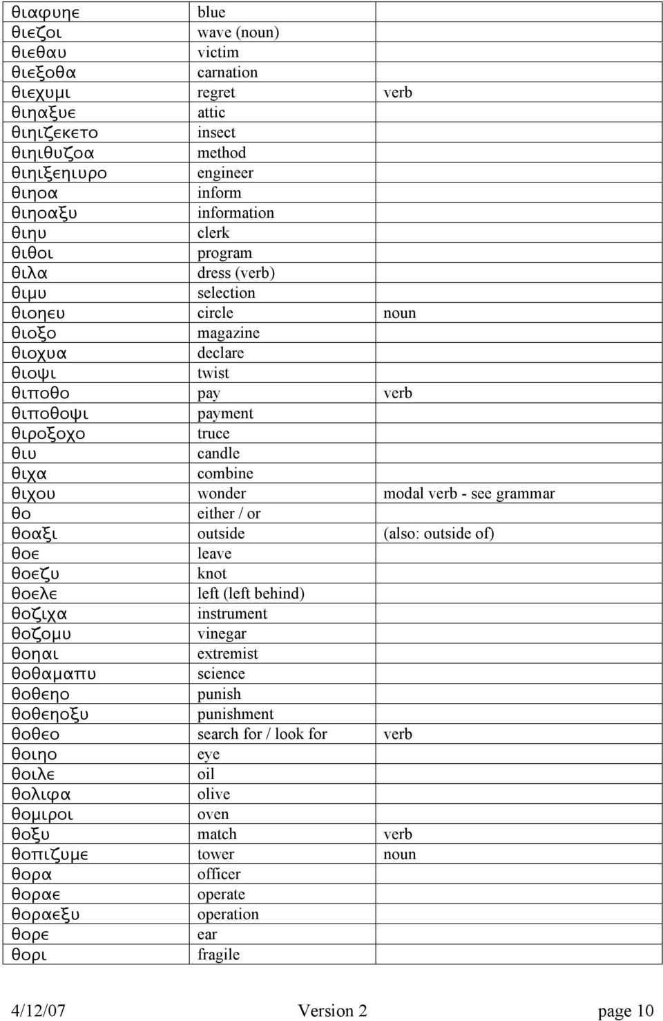 verb - see grammar θο either / or θοαξι outside (also: outside of) θοε leave θοεζυ knot θοελε left (left behind) θοζιχα instrument θοζομυ vinegar θοηαι extremist θοθαμαπυ science θοθεηο punish