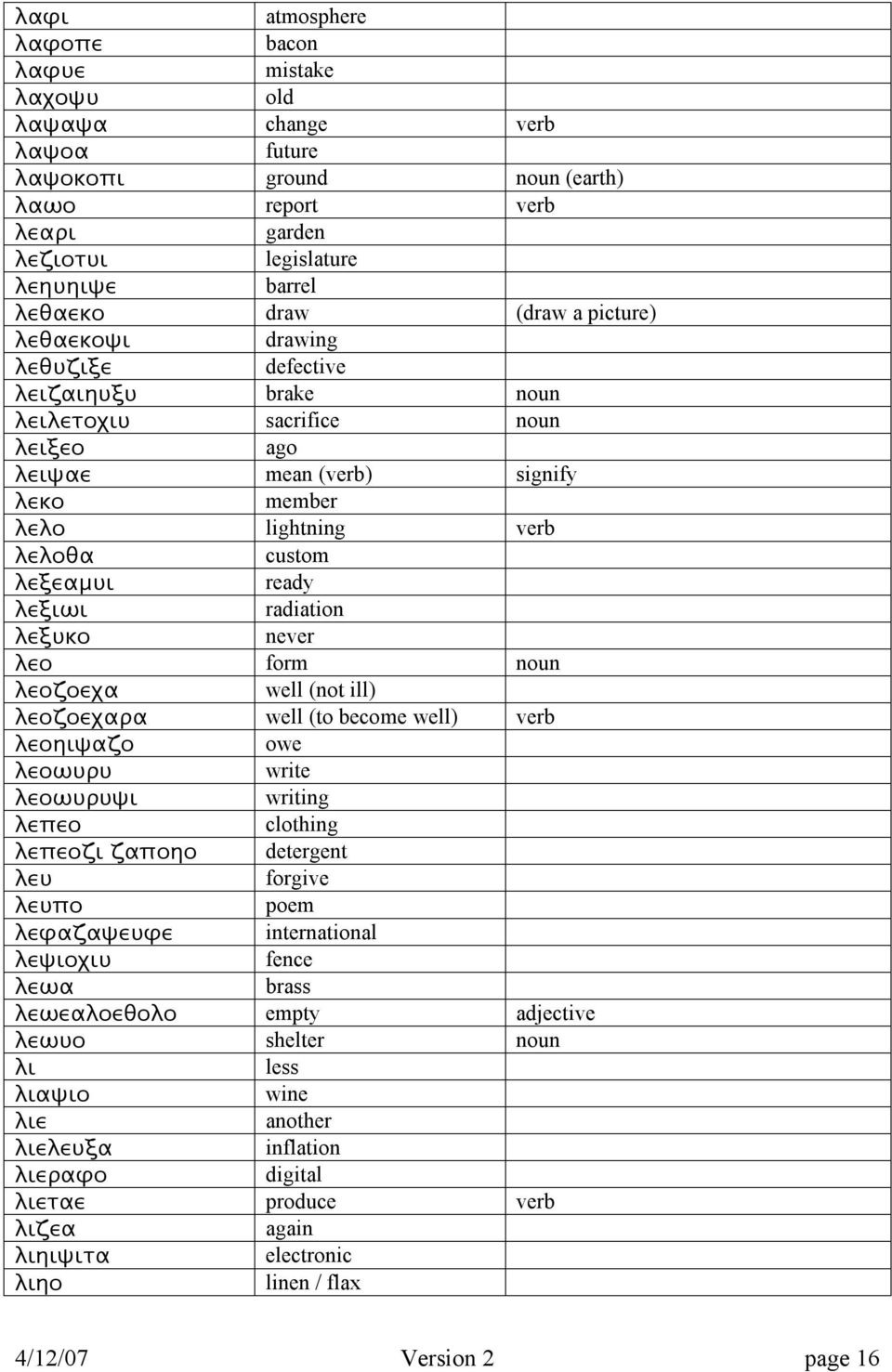 ready λεξιωι radiation λεξυκο never λεο form noun λεοζοεχα well (not ill) λεοζοεχαρα well (to become well) verb λεοηιψαζο owe λεοωυρυ write λεοωυρυψι writing λεπεο clothing λεπεοζι ζαποηο detergent