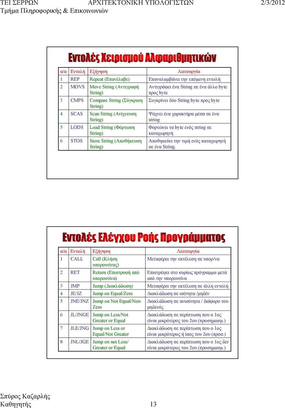 ένα string Φορτώνει τα byte ενός string σε καταχωρητή Αποθηκεύει την τιμή ενός καταχωρητή σε ένα String.