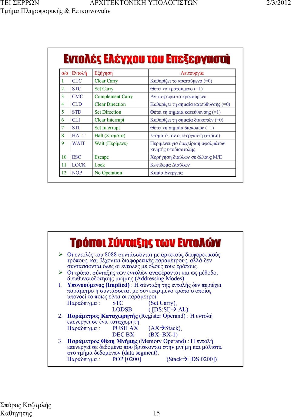 υποδιαστολής Χορήγηση διαύλων σε άλλους Μ/Ε Κλείδωμα Διαύλων Καμία Ενέργεια Λειτουργία Καθαρίζει το κρατούμενο (=0) Θέτει το κρατούμενο (=) Αντιστρέφει το κρατούμενο Καθαρίζει τη σημαία κατεύθυνσης