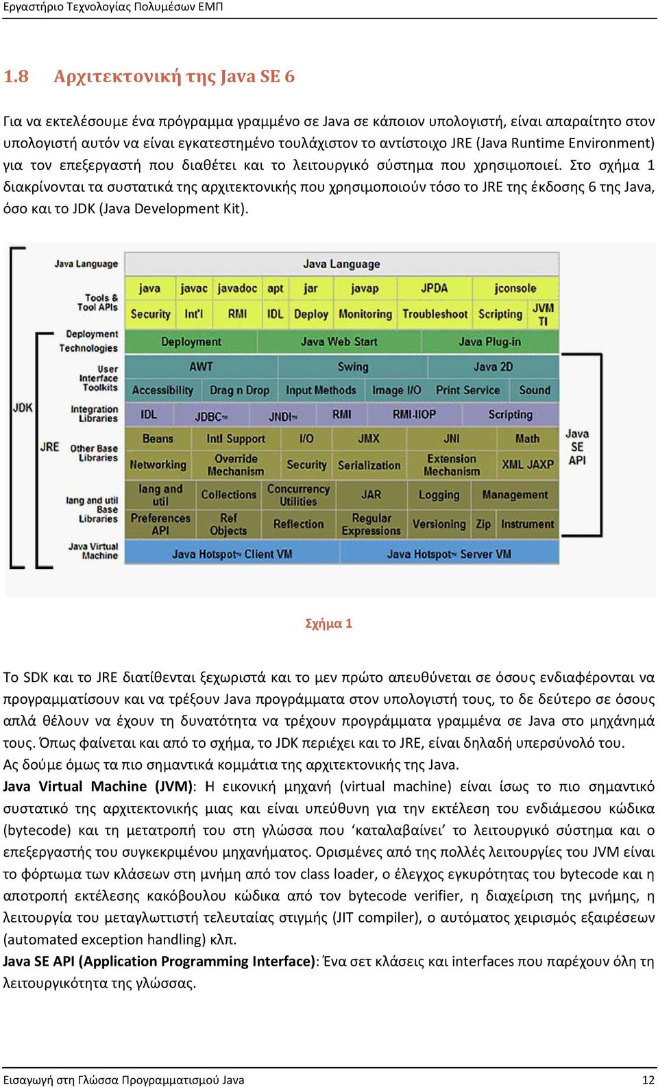 Στο σχήμα 1 διακρίνονται τα συστατικά της αρχιτεκτονικής που χρησιμοποιούν τόσο το JRE της έκδοσης 6 της Java, όσο και το JDK (Java Development Kit).