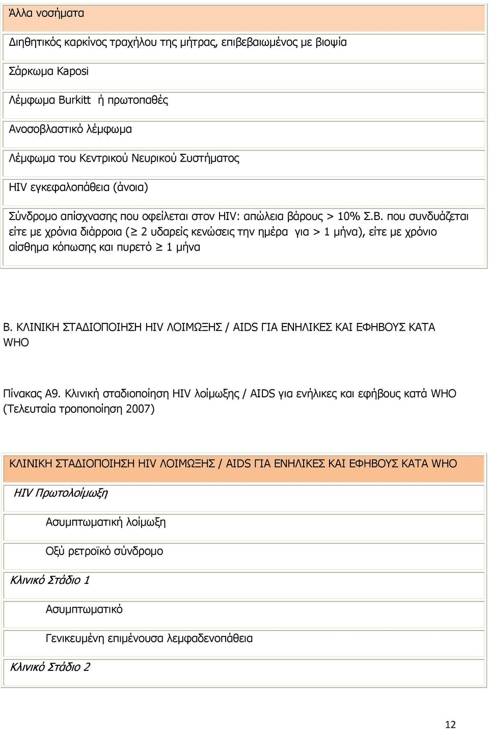 που συνδυάζεται είτε με χρόνια διάρροια ( 2 υδαρείς κενώσεις την ημέρα για > 1 μήνα), είτε με χρόνιο αίσθημα κόπωσης και πυρετό 1 μήνα Β.