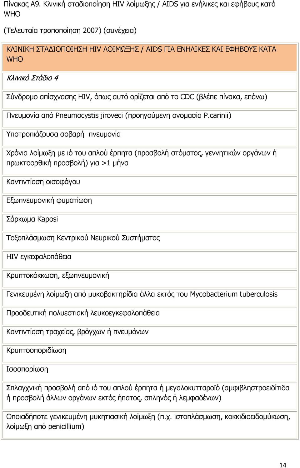 Στάδιο 4 Σύνδρομο απίσχνασης HIV, όπως αυτό ορίζεται από το CDC (βλέπε πίνακα, επάνω) Πνευμονία από Pneumocystis jiroveci (προηγούμενη ονομασία P.