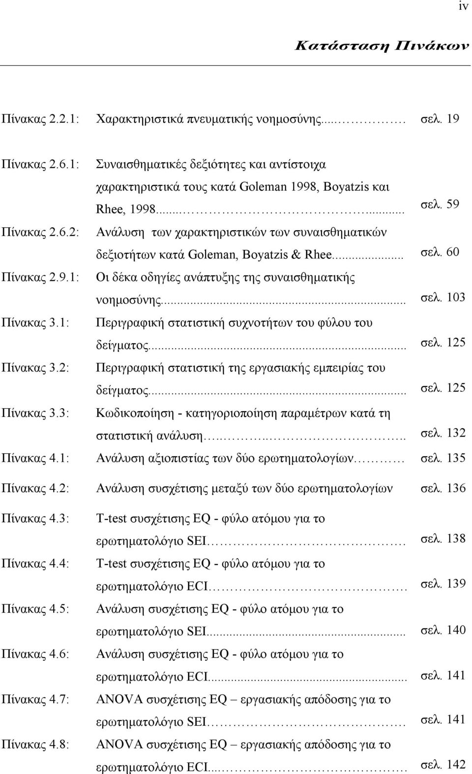59 Ανάλυση των χαρακτηριστικών των συναισθηματικών δεξιοτήτων κατά Goleman, Boyatzis & Rhee... σελ. 60 Οι δέκα οδηγίες ανάπτυξης της συναισθηματικής νοημοσύνης... σελ. 103 Περιγραφική στατιστική συχνοτήτων του φύλου του δείγματος.