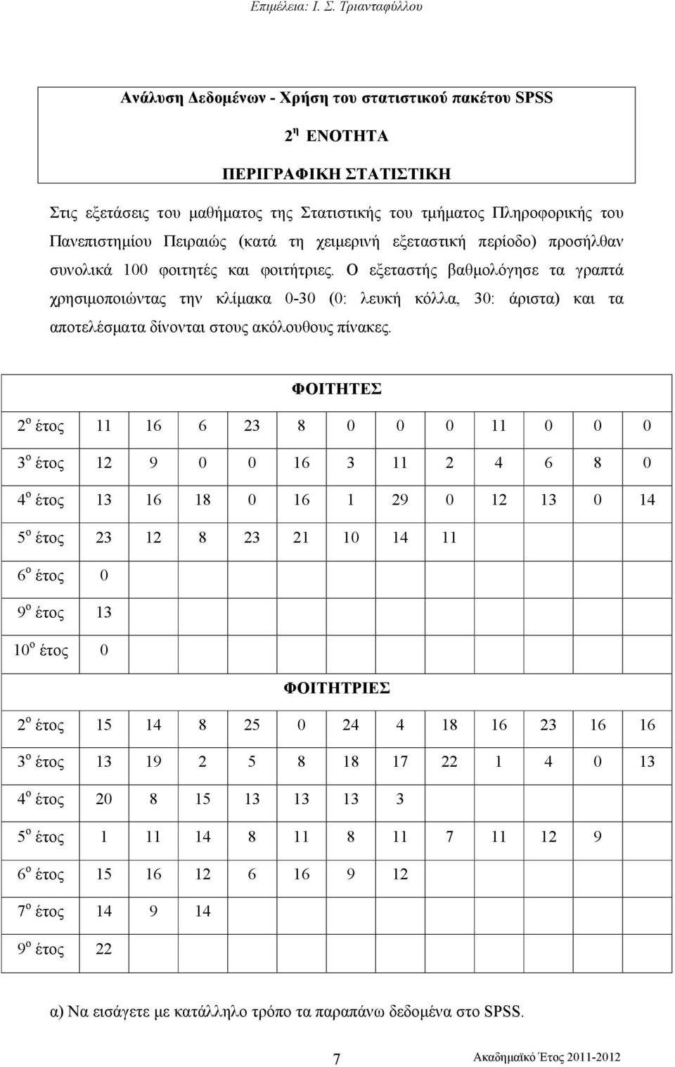 Ο εξεταστής βαθµολόγησε τα γραπτά χρησιµοποιώντας την κλίµακα -3 (: λευκή κόλλα, 3: άριστα) και τα αποτελέσµατα δίνονται στους ακόλουθους πίνακες.