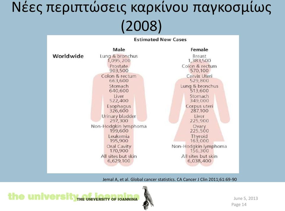 al. Global cancer statistics.