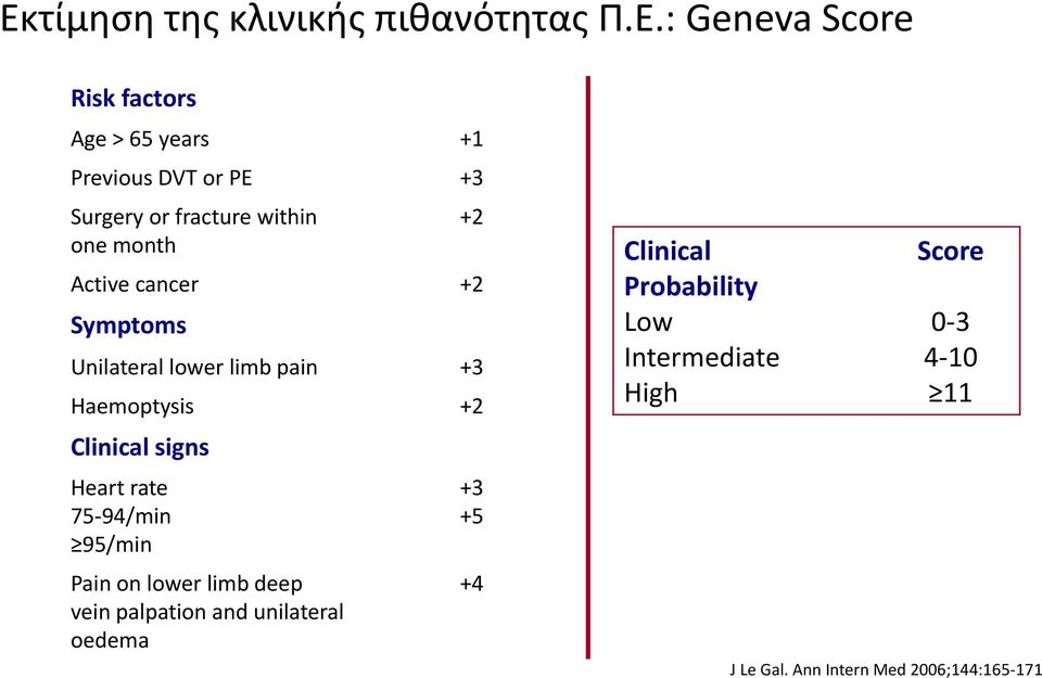 +2 Clinical signs Heart rate 75-94/min 95/min Pain on lower limb deep vein palpation and unilateral oedema
