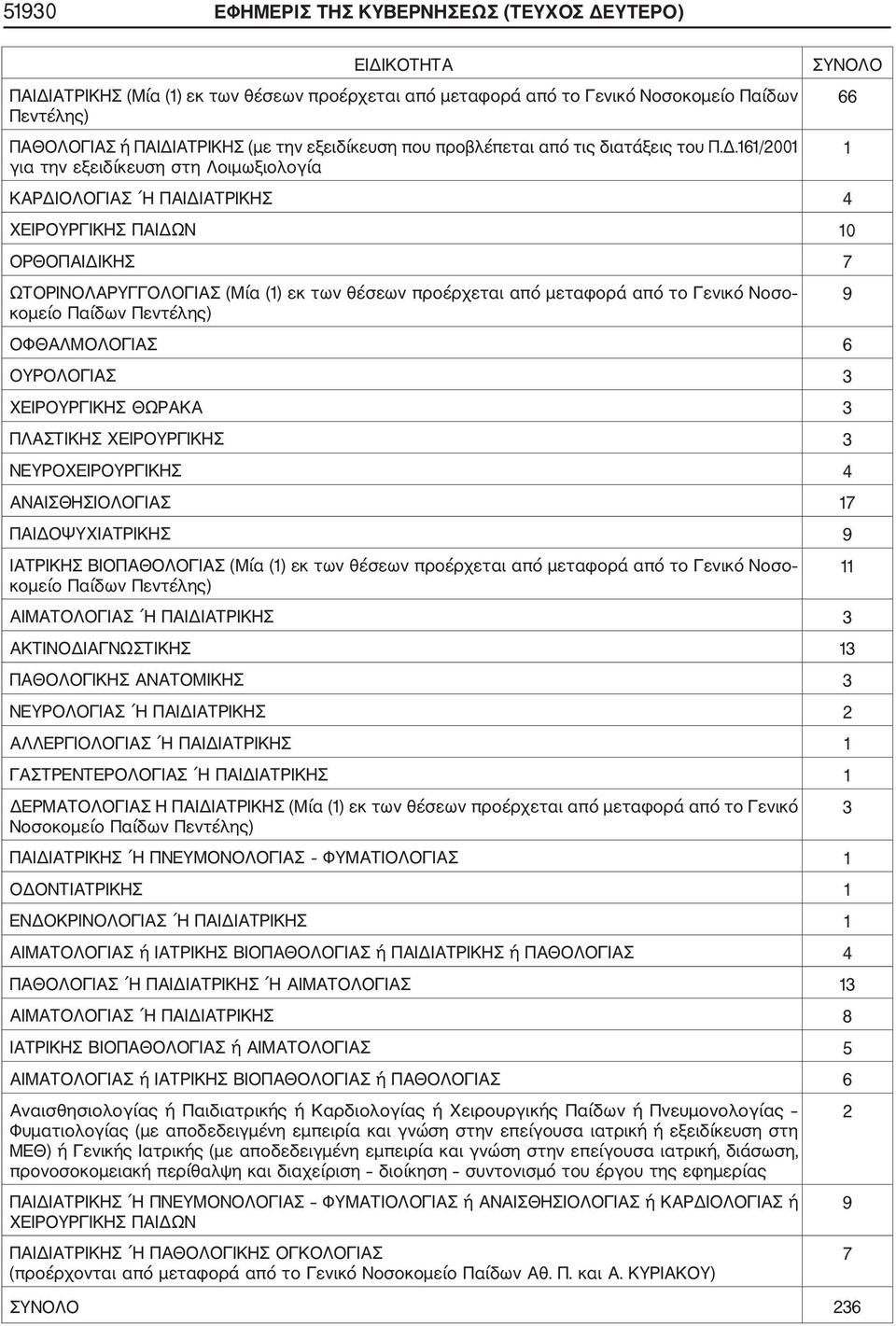 161/2001 για την εξειδίκευση στη Λοιμωξιολογία ΚΑΡΔΙΟΛΟΓΙΑΣ Η ΠΑΙΔΙΑΤΡΙΚΗΣ 4 ΣΥΝΟΛΟ ΧΕΙΡΟΥΡΓΙΚΗΣ ΠΑΙΔΩΝ 10 ΟΡΘΟΠΑΙΔΙΚΗΣ 7 ΩΤΟΡΙΝΟΛΑΡΥΓΓΟΛΟΓΙΑΣ (Μία (1) εκ των θέσεων προέρχεται από μεταφορά από το