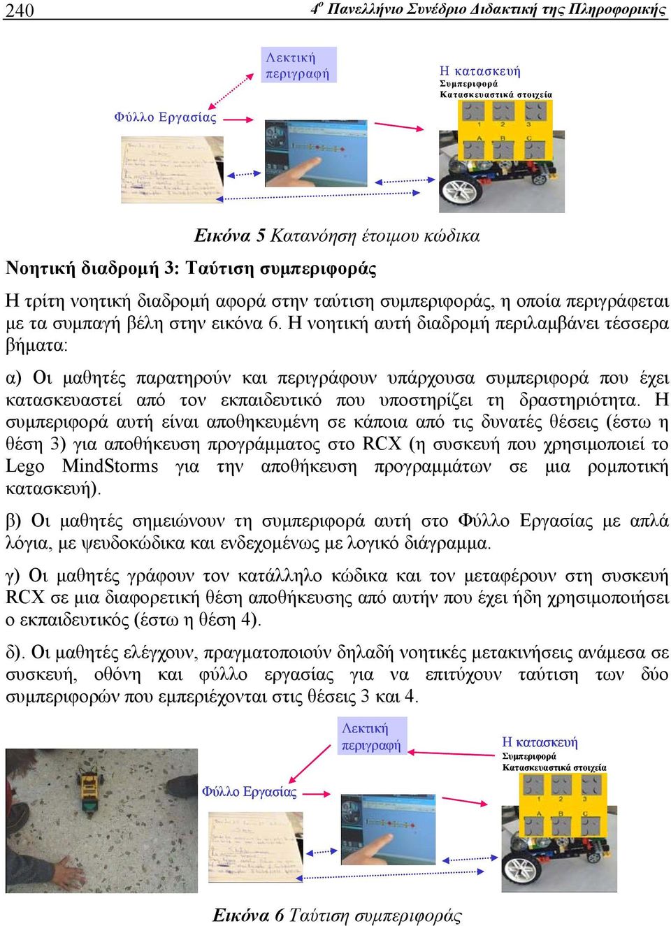 Η νοητική αυτή διαδρομή περιλαμβάνει τέσσερα βήματα: α) Οι μαθητές παρατηρούν και περιγράφουν υπάρχουσα συμπεριφορά που έχει κατασκευαστεί από τον εκπαιδευτικό που υποστηρίζει τη δραστηριότητα.