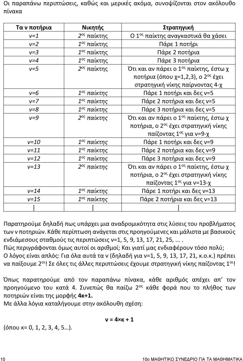 Πάρε 1 ποτήρι και δες ν=5 ν=7 1 ος παίκτης Πάρε ποτήρια και δες ν=5 ν=8 1 ος παίκτης Πάρε 3 ποτήρια και δες ν=5 ν=9 ος παίκτης Ότι και αν πάρει ο 1 ος παίκτης, έστω χ ποτήρια, ο ος έχει στρατηγική