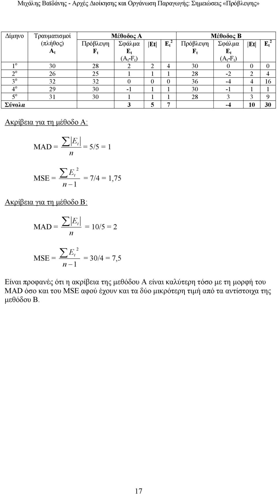 µέθοδο Α: MAD = MSE = E t = 5/5 = 1 n 2 E t = 7/4 = 1,75 n 1 Ακρίβεια για τη µέθοδο Β: MAD = MSE = E t = 10/5 = 2 n 2 E t = 30/4 = 7,5 n 1 Είναι προφανές