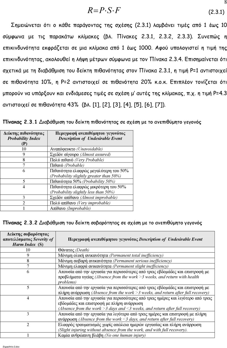 Επισημαίνεται ότι σχετικά με τη διαβάθμιση του δείκτη πιθανότητας στον Πίνακα 2.3.1, η τιμή P=1 αντιστοιχεί σε πιθανότητα 10%, η P=2 αντιστοιχεί σε πιθανότητα 20% κ.ο.κ. Επιπλέον τονίζεται ότι μπορούν να υπάρξουν και ενδιάμεσες τιμές σε σχέση μ αυτές της κλίμακας, π.