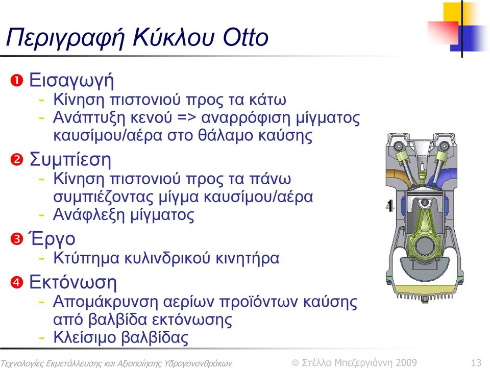 πάνω συμπιέζοντας μίγμα καυσίμου/αέρα - Ανάφλεξη μίγματος Έργο - Κτύπημα κυλινδρικού