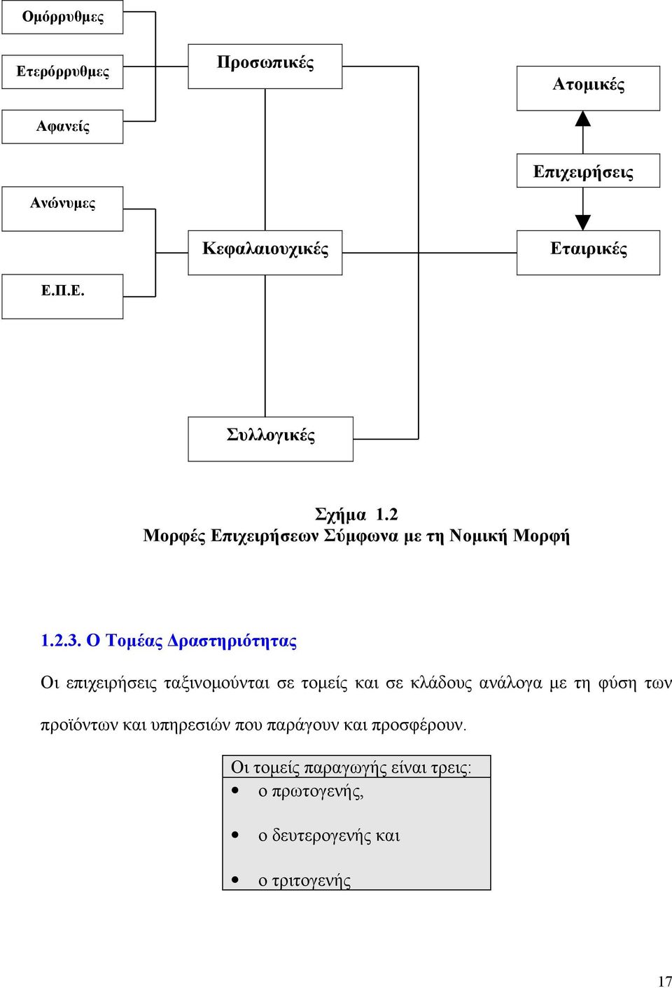 Ο Τομέας Δραστηριότητας Οι επιχειρήσεις ταξινομούνται σε τομείς και σε κλάδους ανάλογα με τη φύση των