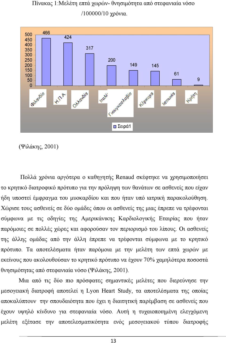 πρόληψη των θανάτων σε ασθενείς που είχαν ήδη υποστεί έμφραγμα του μυοκαρδίου και που ήταν υπό ιατρική παρακολούθηση.