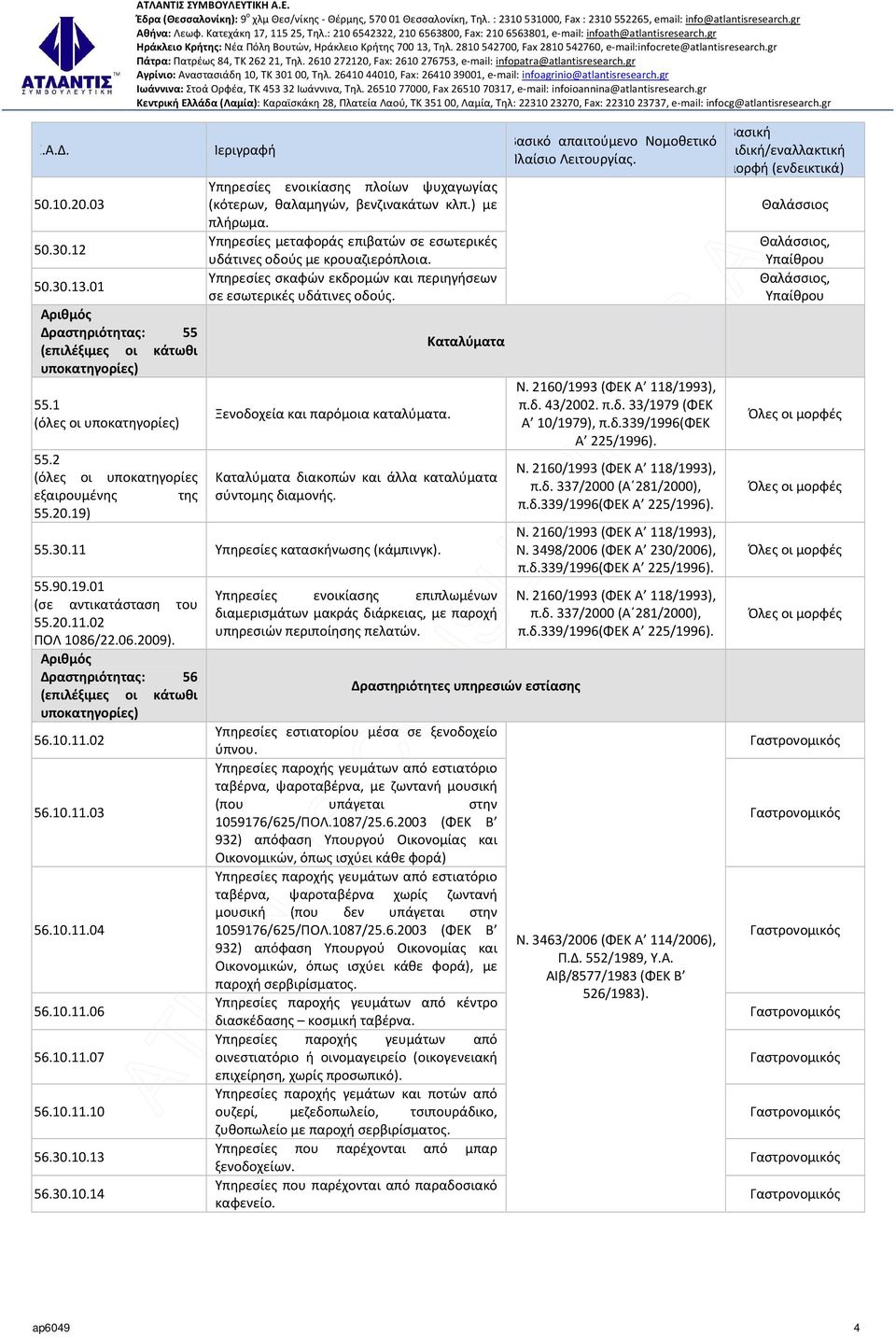 Υπηρεσίες σκαφών εκδρομών και περιηγήσεων σε εσωτερικές υδάτινες οδούς. Ξενοδοχεία και παρόμοια καταλύματα. Καταλύματα Καταλύματα διακοπών και άλλα καταλύματα σύντομης διαμονής. 55.30.