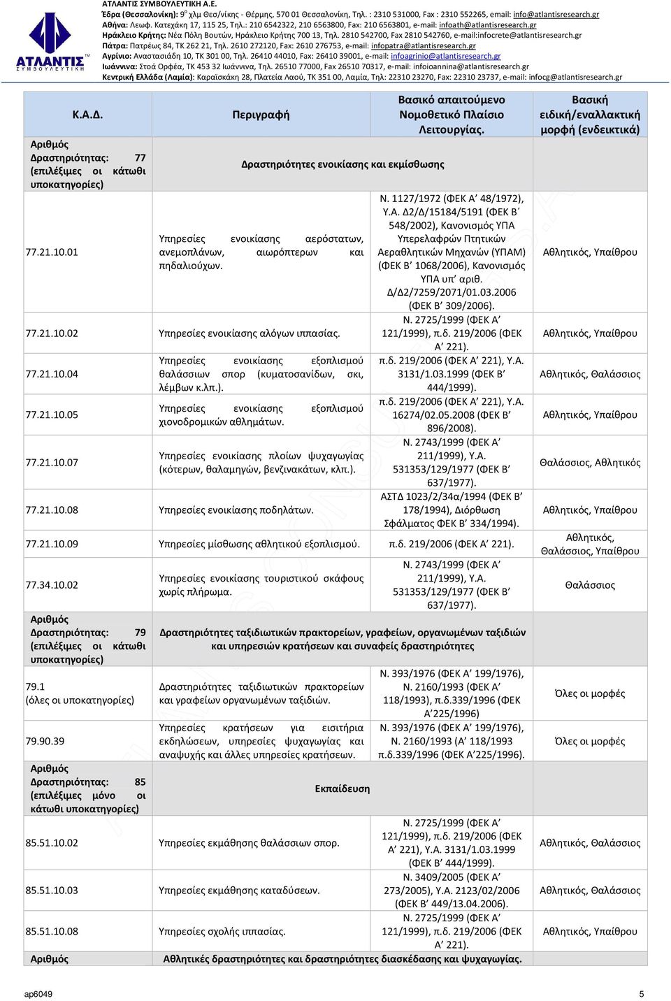 21.10.07 Υπηρεσίες ενοικίασης εξοπλισμού θαλάσσιων σπορ (κυματοσανίδων, σκι, λέμβων κ.λπ.). Υπηρεσίες ενοικίασης εξοπλισμού χιονοδρομικών αθλημάτων.