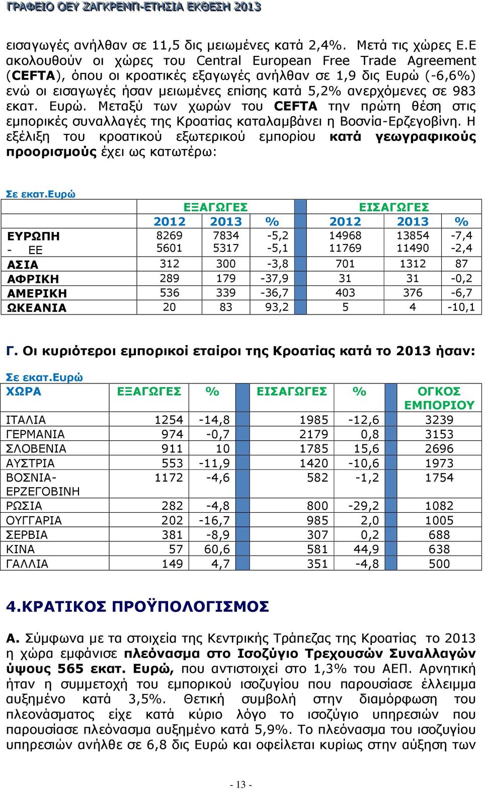 εκατ. Ευρώ. Μεταξύ των χωρών του CEFTA την πρώτη θέση στις εµπορικές συναλλαγές της Κροατίας καταλαµβάνει η Βοσνία-Ερζεγοβίνη.