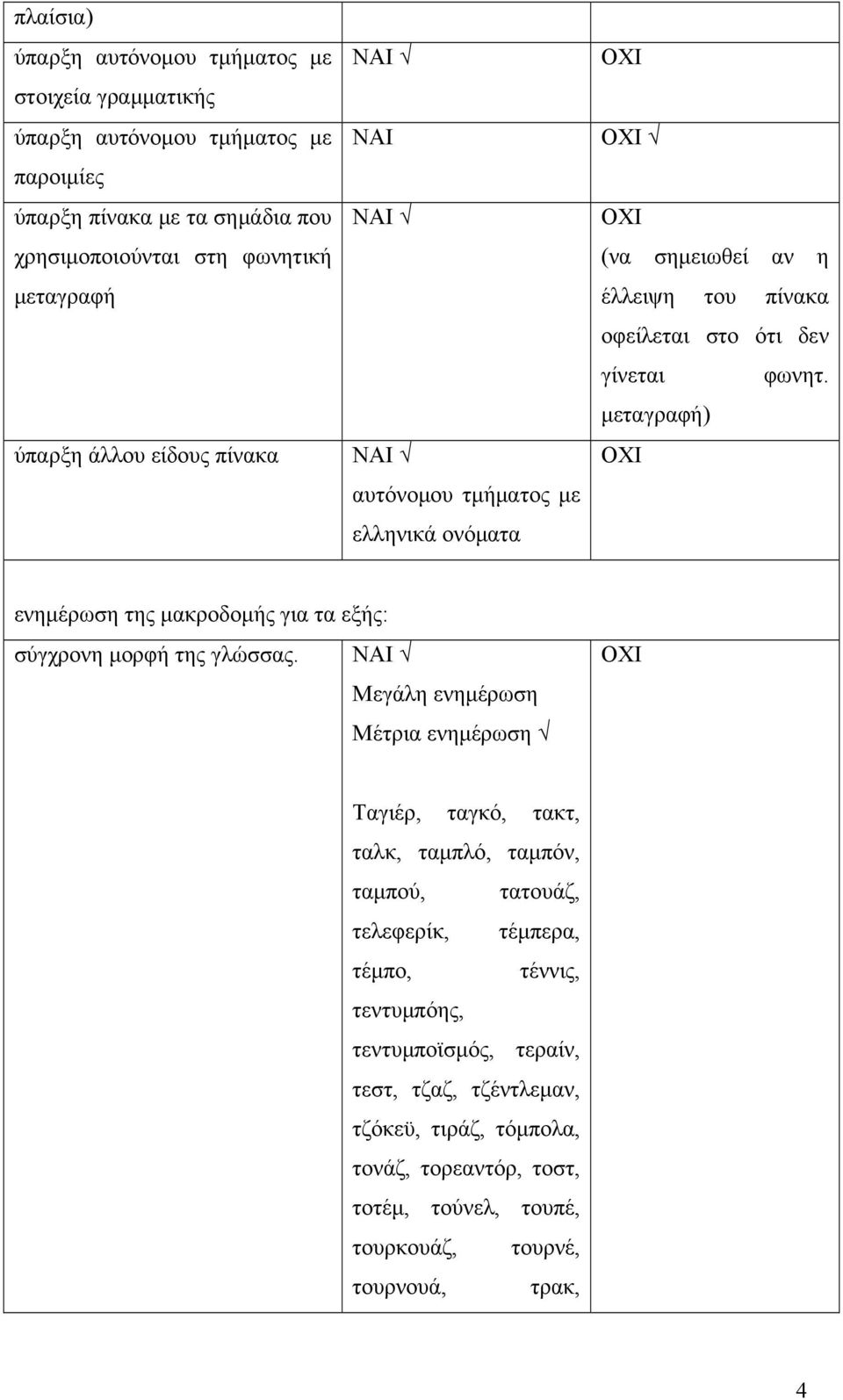 μεταγραφή) ενημέρωση της μακροδομής για τα εξής: σύγχρονη μορφή της γλώσσας.