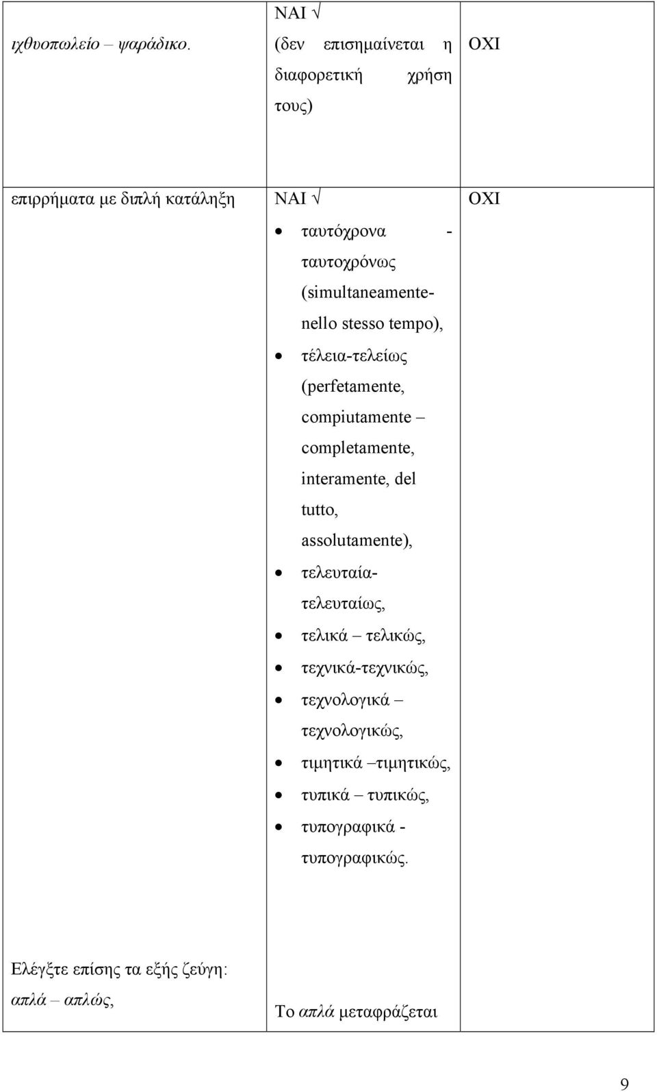 (simultaneamentenello stesso tempo), τέλεια-τελείως (perfetamente, compiutamente completamente, interamente, del