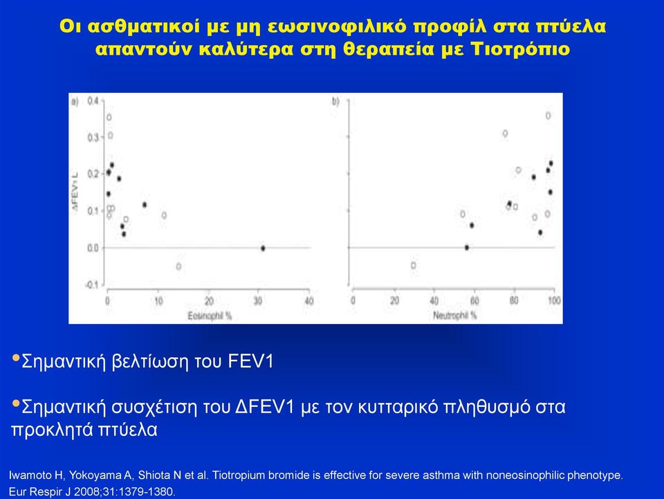 πληθυσμό στα προκλητά πτύελα Iwamoto H, Yokoyama A, Shiota N et al.