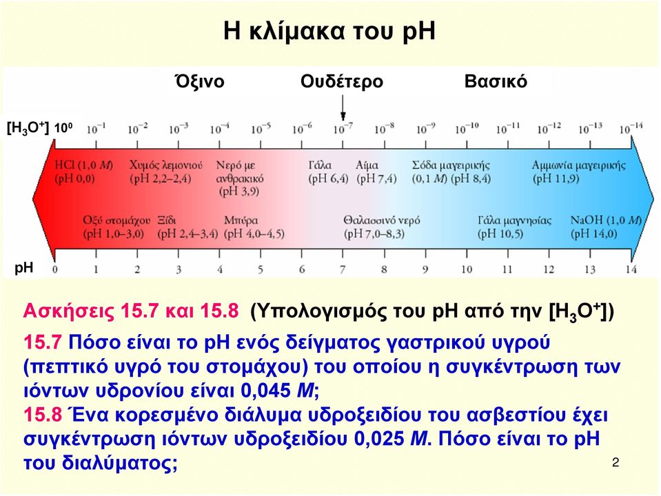 7 Πόσο είναι το ph ενός δείγματος γαστρικού υγρού (πεπτικό υγρό του στομάχου) του οποίου η