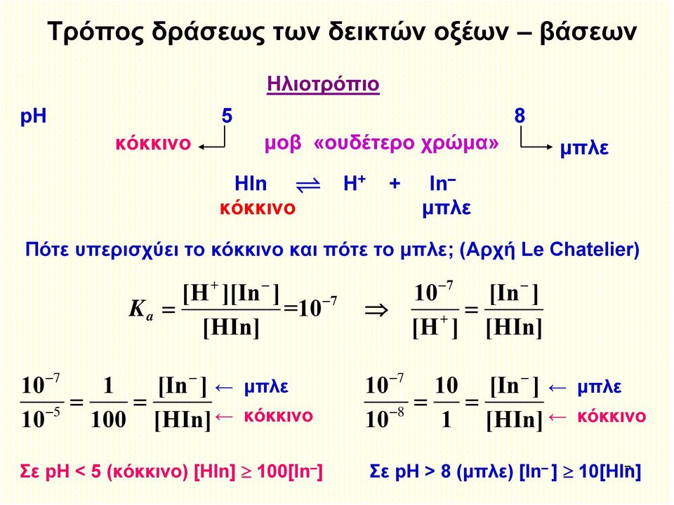 ][In ] 7 10 [In ] = =10 = + [HIn] [H ] [HIn] 7 10 1 [In ] = = 5 10 100 [HIn] μπλε κόκκινο 7 10 10