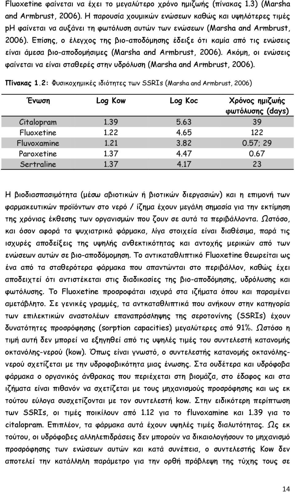 Επίσης, ο έλεγχος της βιο-αποδόμησης έδειξε ότι καμία από τις ενώσεις είναι άμεσα βιο-αποδομήσιμες (Marsha and Armbrust, 2006).