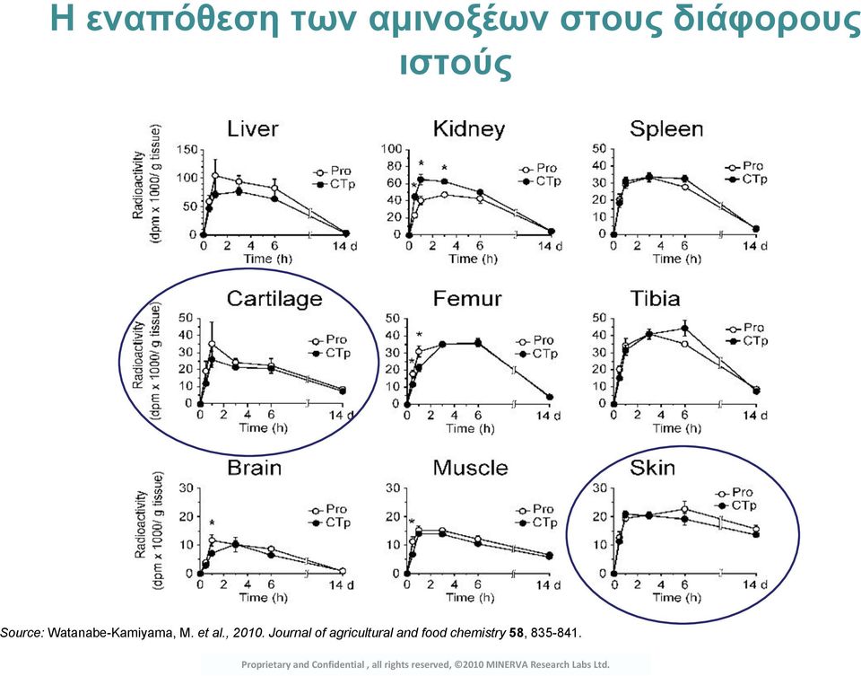 Journal of agricultural and food chemistry 58, 835-841.