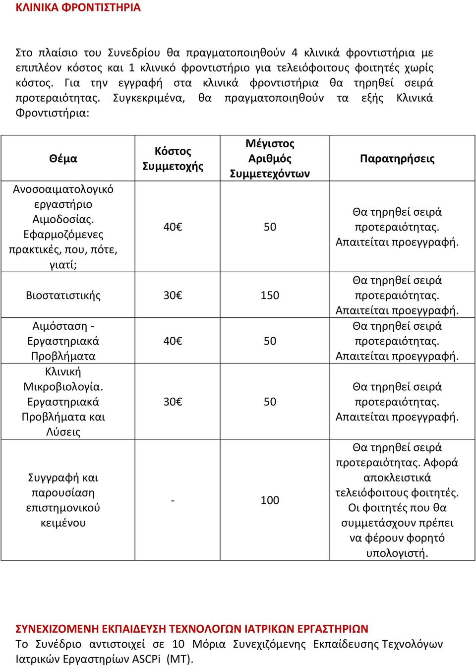 Εφαρμοζόμενες πρακτικές, που, πότε, γιατί; Κόστος Συμμετοχής Μέγιστος Αριθμός Συμμετεχόντων 40 50 Βιοστατιστικής 30 150 Αιμόσταση - Εργαστηριακά Προβλήματα Κλινική Μικροβιολογία.