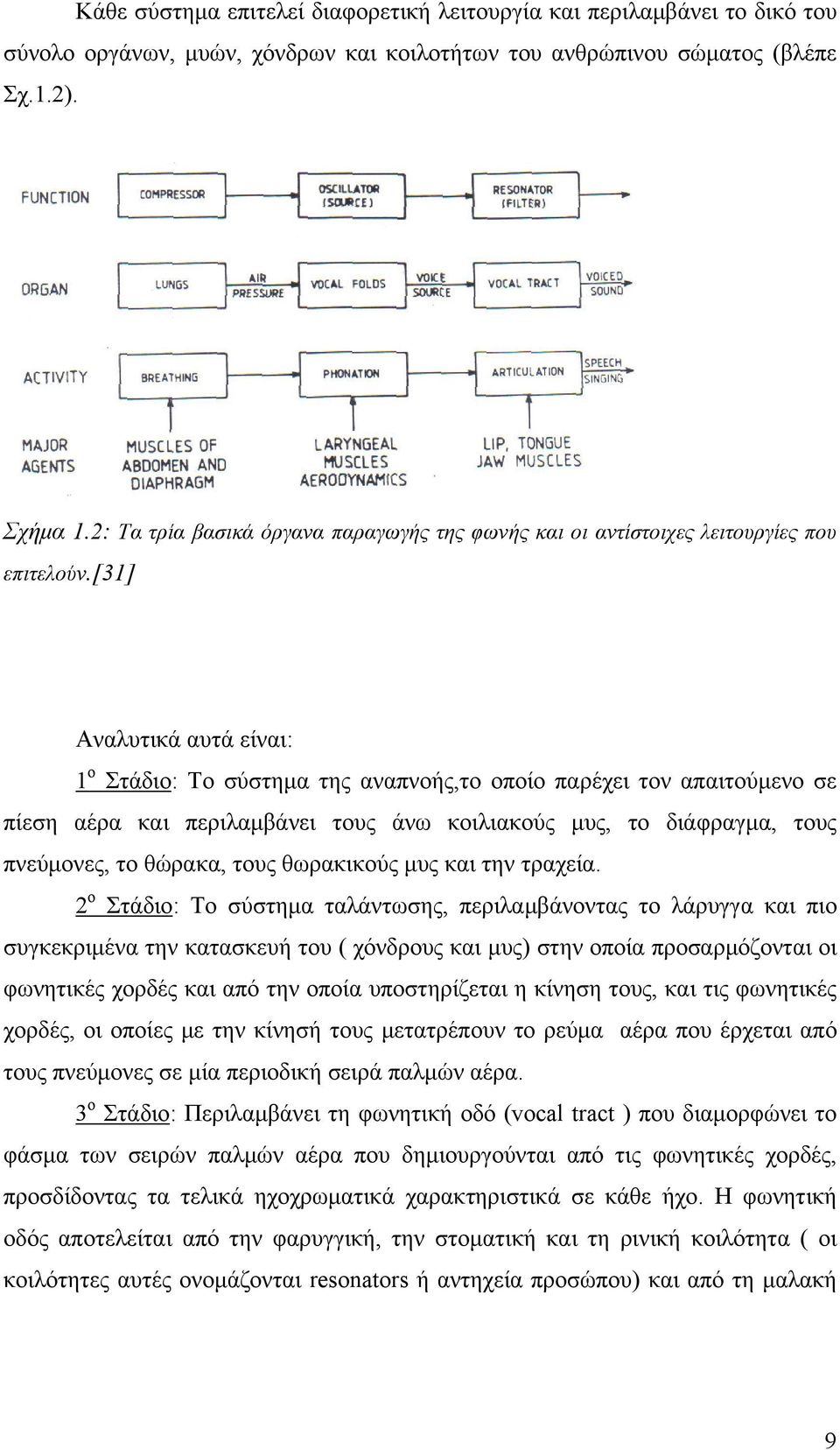 [31] Αναλυτικά αυτά είναι: 1 ο Στάδιο: Το σύστημα της αναπνοής,το οποίο παρέχει τον απαιτούμενο σε πίεση αέρα και περιλαμβάνει τους άνω κοιλιακούς μυς, το διάφραγμα, τους πνεύμονες, το θώρακα, τους