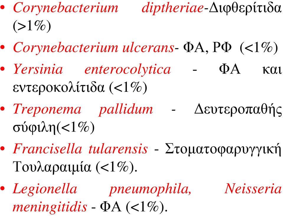 pallidum - Δευτεροπαθής σύφιλη(<1%) Francisella tularensis -