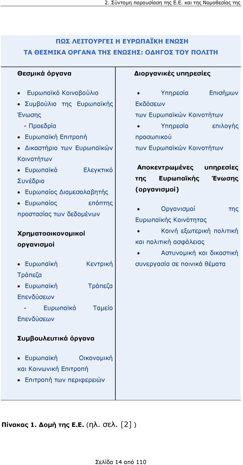 Προεδρία Ευρωπαϊκή Επιτροπή Δικαστήριο των Ευρωπαϊκών Κοινοτήτων Ευρωπαϊκό Ελεγκτικό Συνέδριο Ευρωπαίος Διαμεσολαβητής Ευρωπαίος επόπτης προστασίας των δεδομένων Χρηματοοικονομικοί οργανισμοί